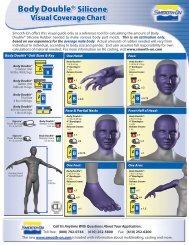 Body Double Visual Coverage Chart