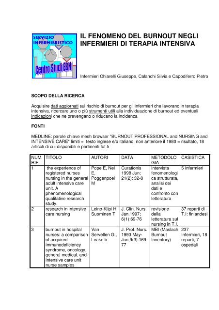 BURNOUT - Evidence Based Nursing