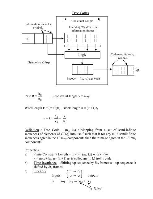 Lecture notes on convolutional codes.