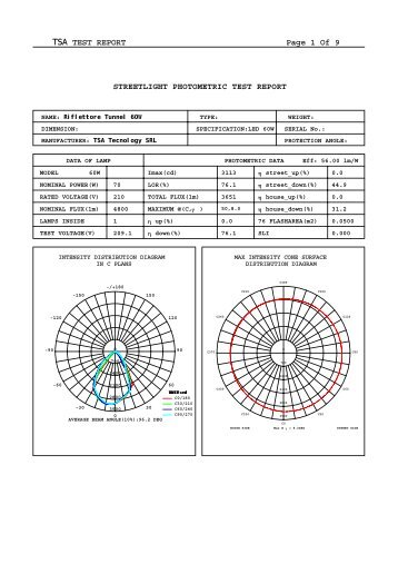 TSA TEST REPORT Page 1 Of 9 STREETLIGHT ... - TSA Tecnology