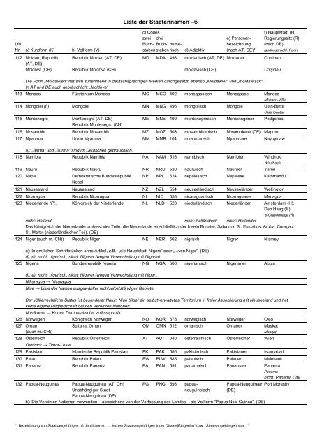 Liste der Staatennamen (PDF)