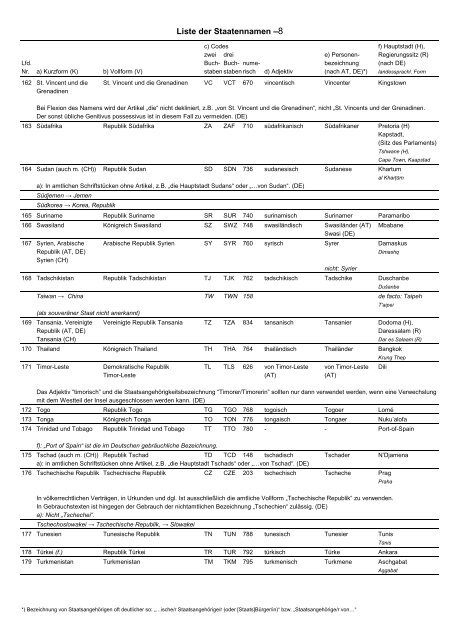 Liste der Staatennamen (PDF)