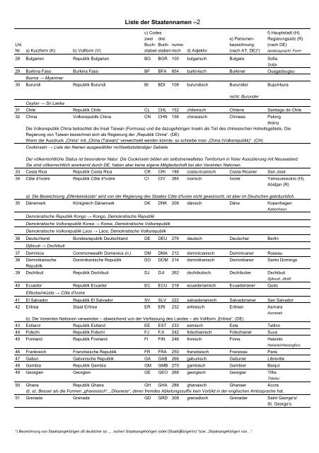 Liste der Staatennamen (PDF)