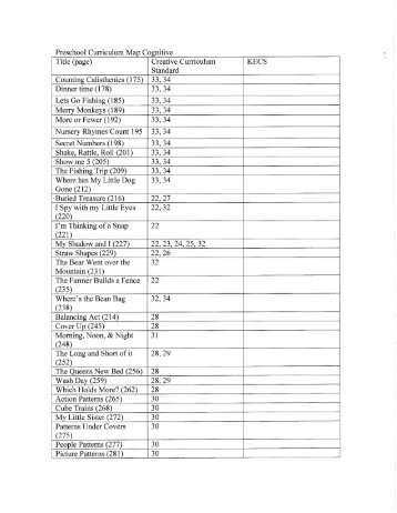 Preschool Curriculum Map Cognitive Title - Bullitt County Public ...