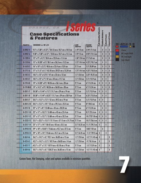 Product Catalog - SKB Cases