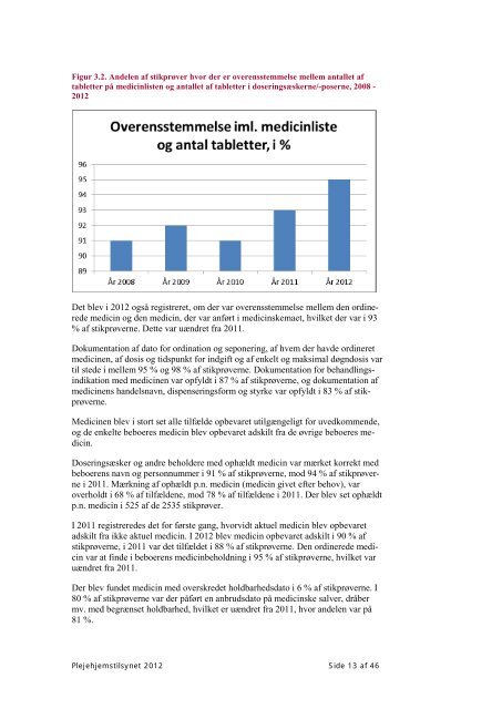 Plejehjemstilsynet 2012 - Sundhedsstyrelsen