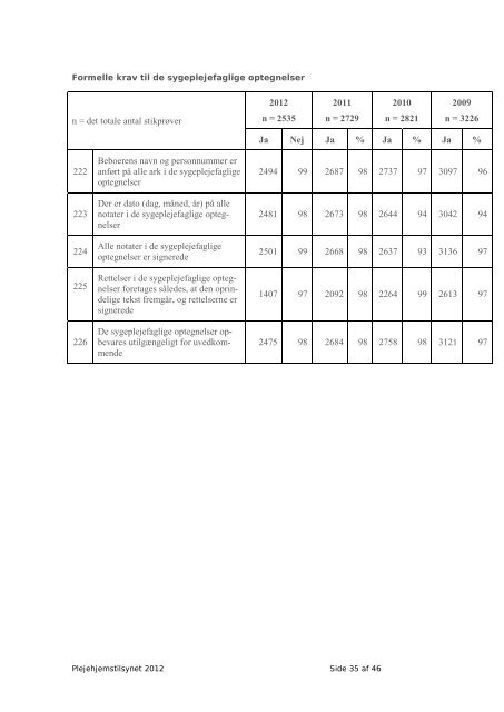 Plejehjemstilsynet 2012 - Sundhedsstyrelsen