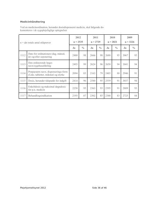 Plejehjemstilsynet 2012 - Sundhedsstyrelsen