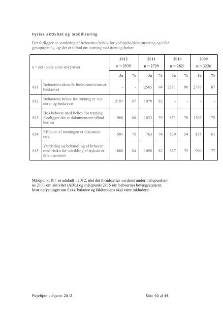 Plejehjemstilsynet 2012 - Sundhedsstyrelsen