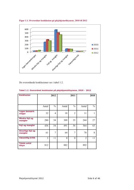 Plejehjemstilsynet 2012 - Sundhedsstyrelsen