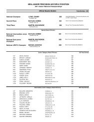 NRA JUNIOR PRECISION AIR RIFLE POSITION - Results