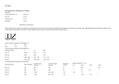 SW 702 Si Wire Electrode for Submerged Arc Welding ... - imosdg.ro