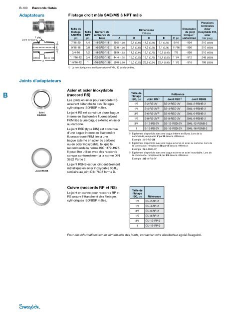 Raccords filetÃ©s, (MS-01-147;rev_10;fr-FR) - Swagelok