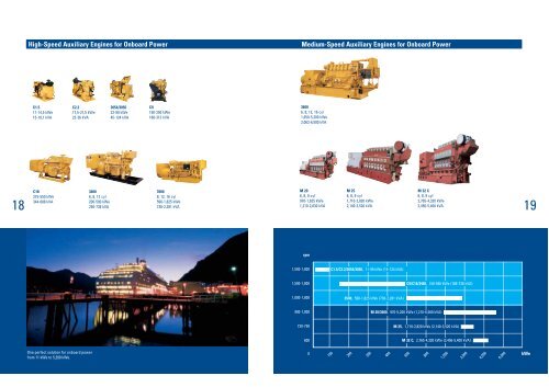 Caterpillar Marine Power Systems - Marine Engines Caterpillar