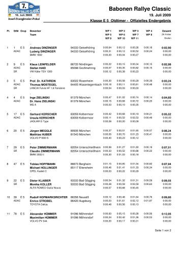 Ergebnis Klasse E 5 - Babonen Rallye Classic