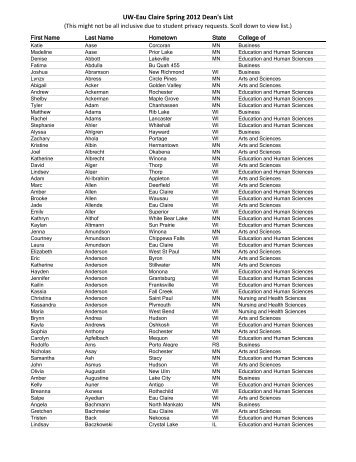 UW-Eau Claire Spring 2012 Dean's List - University of Wisconsin  ...