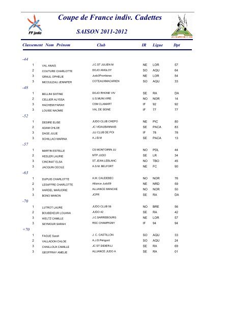 Coupe de France indiv. Cadettes