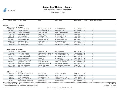 Junior Beef Heifers - Results - San Antonio Stock Show & Rodeo