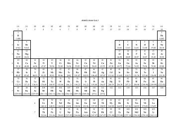 periodic table - WebAssign