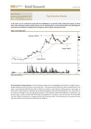 Top Volume Stocks - Osk188