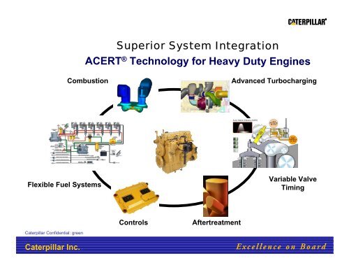 ACERT Technology: How Caterpillar Engines Meet Current and ...