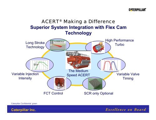 ACERT Technology: How Caterpillar Engines Meet Current and ...