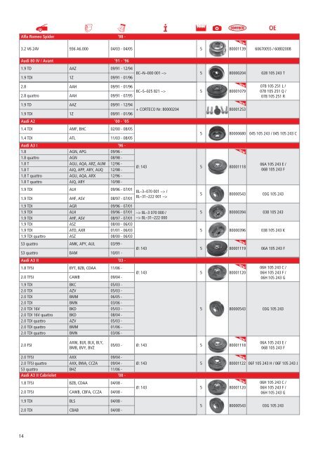 Corteco krukaspoelie overzicht - Wilmink Group