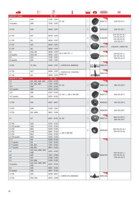 Corteco krukaspoelie overzicht - Wilmink Group