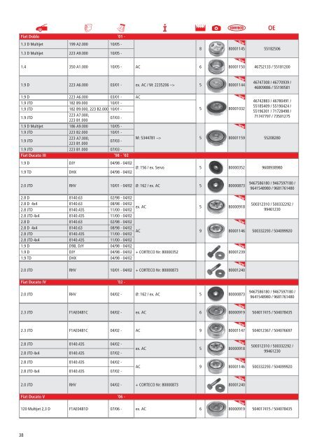 Corteco krukaspoelie overzicht - Wilmink Group