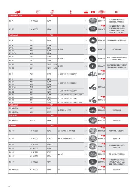 Corteco krukaspoelie overzicht - Wilmink Group