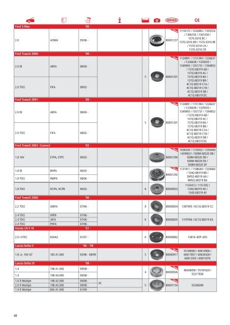 Corteco krukaspoelie overzicht - Wilmink Group