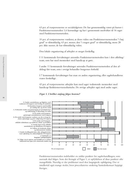 Evaluering af Funktionsevnemetoden - Social