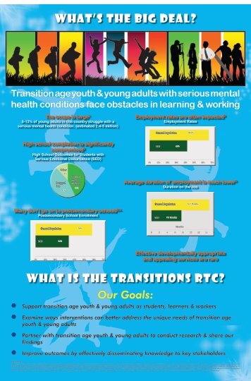 Transition RTC Table Poster