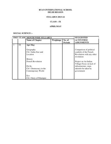 (Social Studies) (April-May Syllabus 2013-14). - Ryan International ...