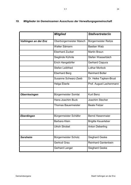 GEMEINDEORGANE - Stadt Vaihingen an der Enz