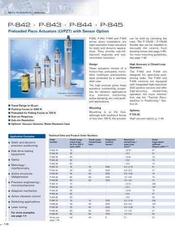 P-842 Datasheet (PDF), Preloaded Piezo Actuators (LVPZT) with ...