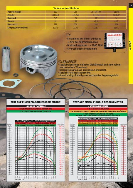 PDF Katalog zum Herunterladen - Alle Kataloge