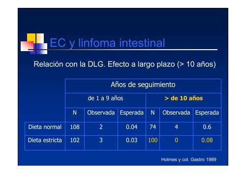 Linfoma T asociado a Enfermedad CelÃ­aca - ClÃ­nica de ...