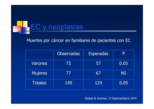 Linfoma T asociado a Enfermedad CelÃ­aca - ClÃ­nica de ...