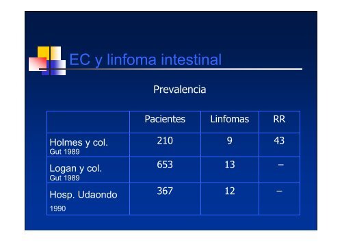 Linfoma T asociado a Enfermedad CelÃ­aca - ClÃ­nica de ...