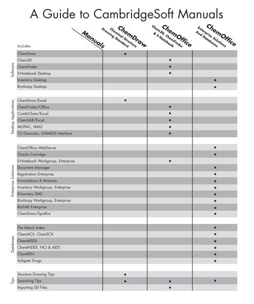 ChemOffice.Com - CambridgeSoft