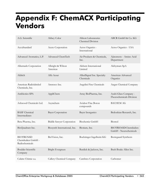 ChemOffice.Com - CambridgeSoft