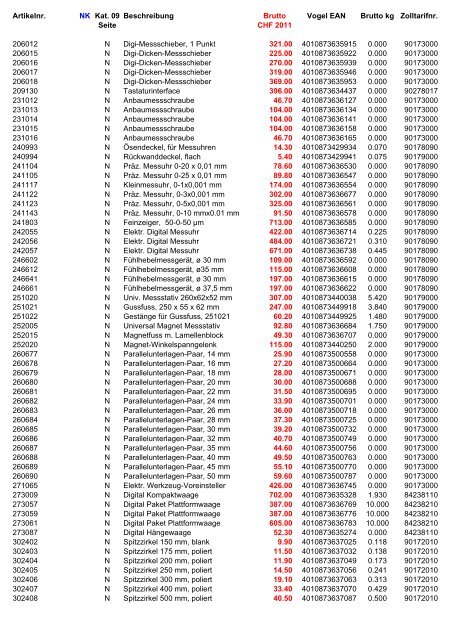 Vogel Preisliste CHF 2011 (komplett) - V-Tools