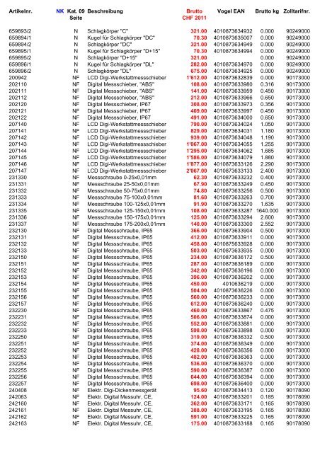 Vogel Preisliste CHF 2011 (komplett) - V-Tools