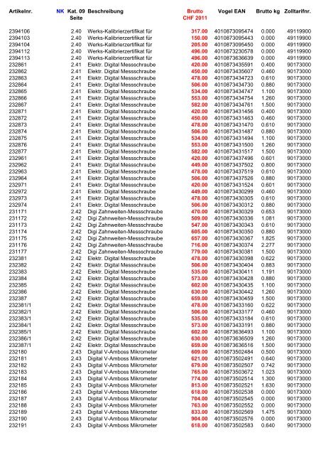 Vogel Preisliste CHF 2011 (komplett) - V-Tools