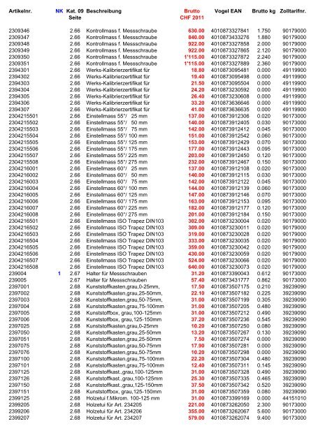 Vogel Preisliste CHF 2011 (komplett) - V-Tools