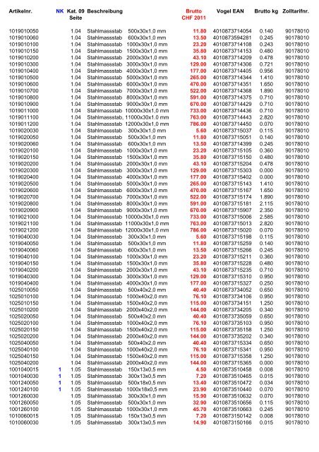 Vogel Preisliste CHF 2011 (komplett) - V-Tools