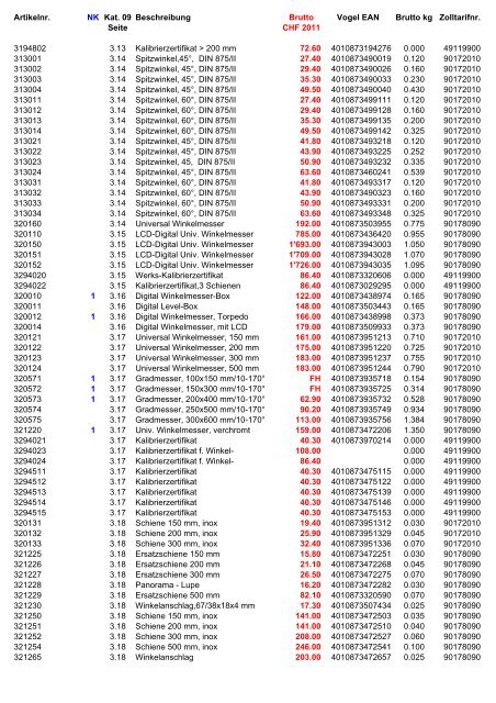 Vogel Preisliste CHF 2011 (komplett) - V-Tools