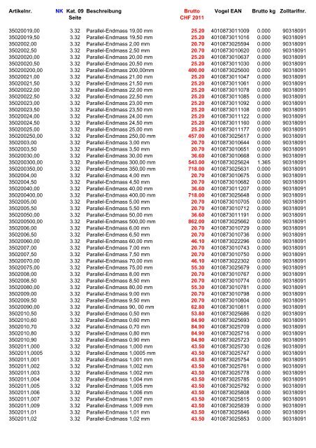 Vogel Preisliste CHF 2011 (komplett) - V-Tools