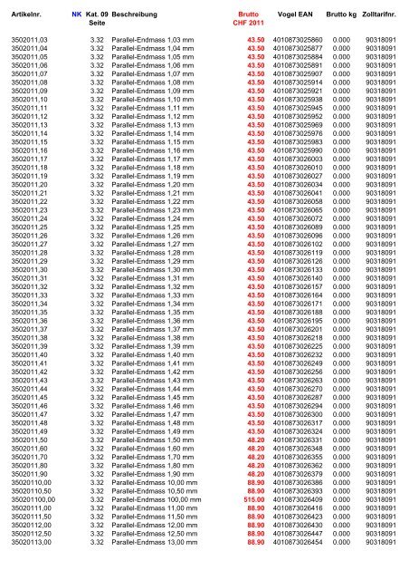 Vogel Preisliste CHF 2011 (komplett) - V-Tools